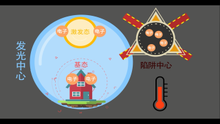 教育培训-长余辉发光材料·教育培训
